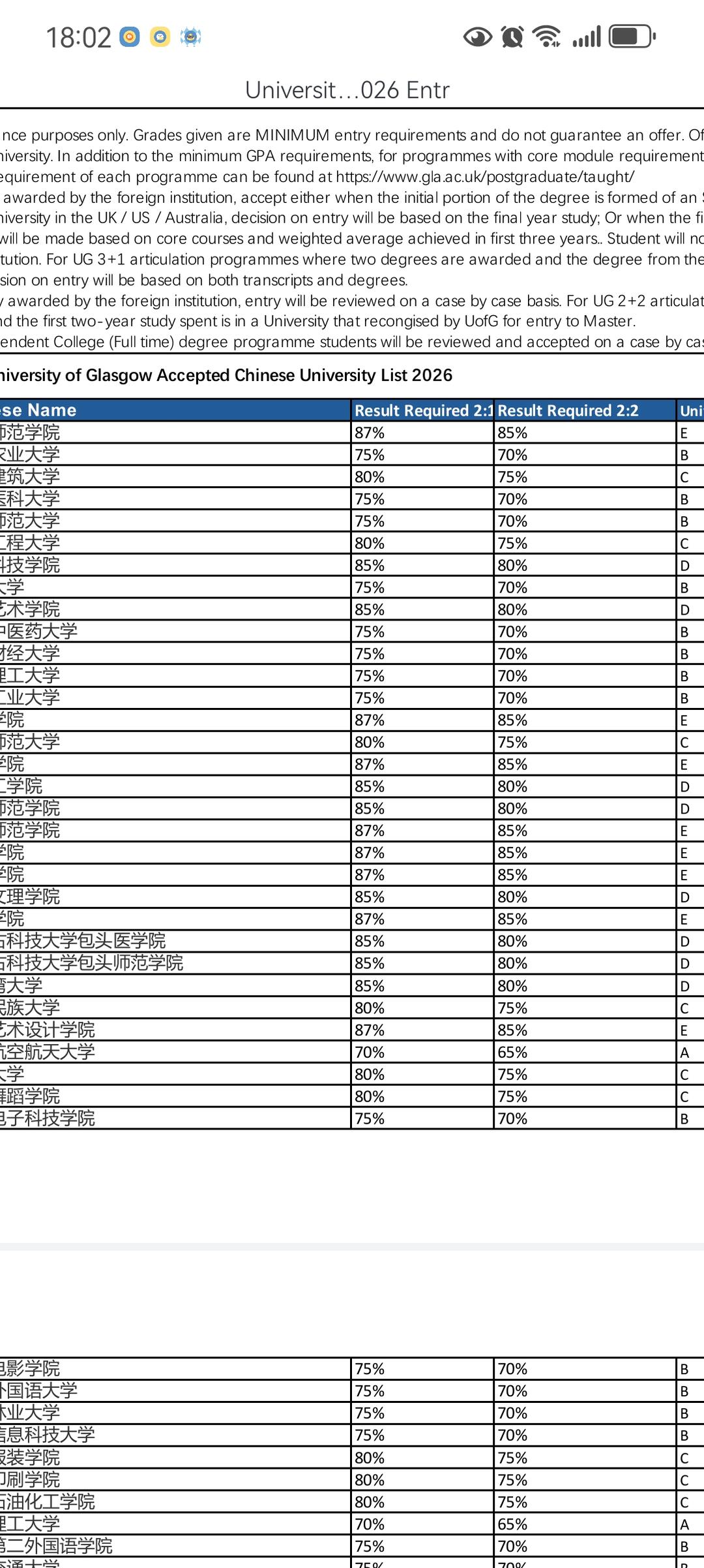 格拉26fall录取要求悄悄更新，接受专升本 · 内容配图 1