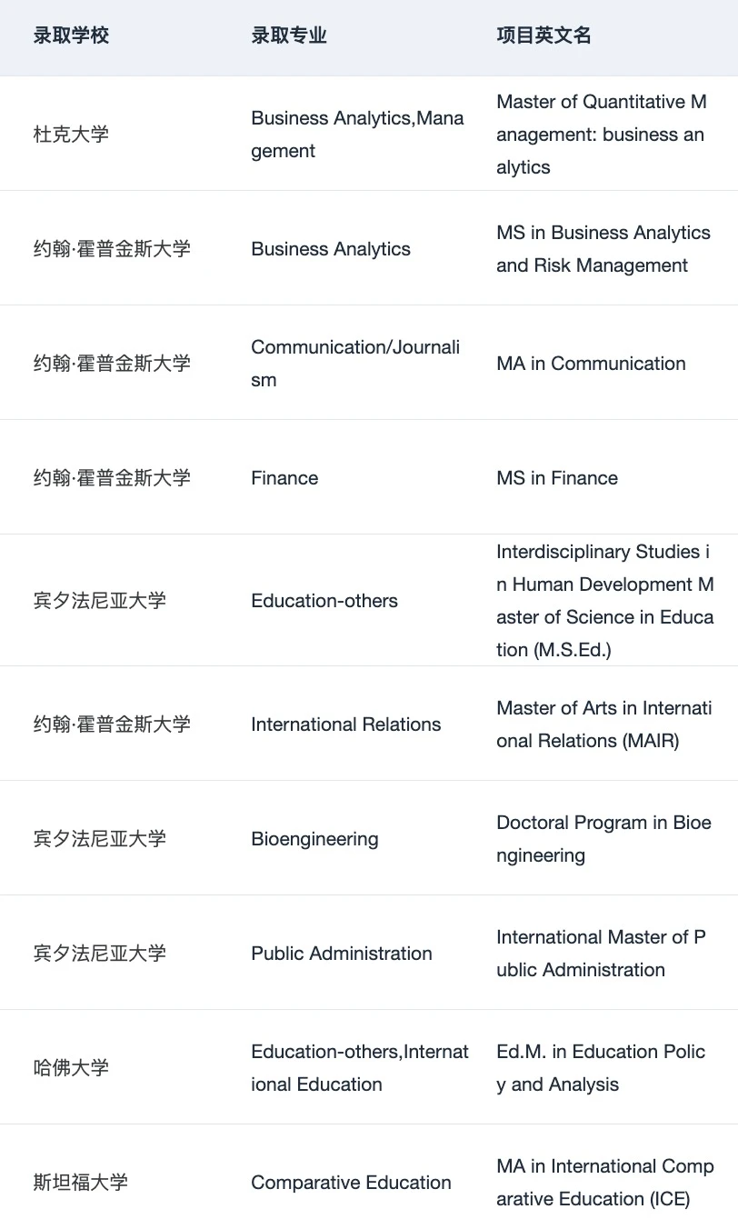 以防还有人不知道考完研如何高效准备留学👇 · 内容配图 4
