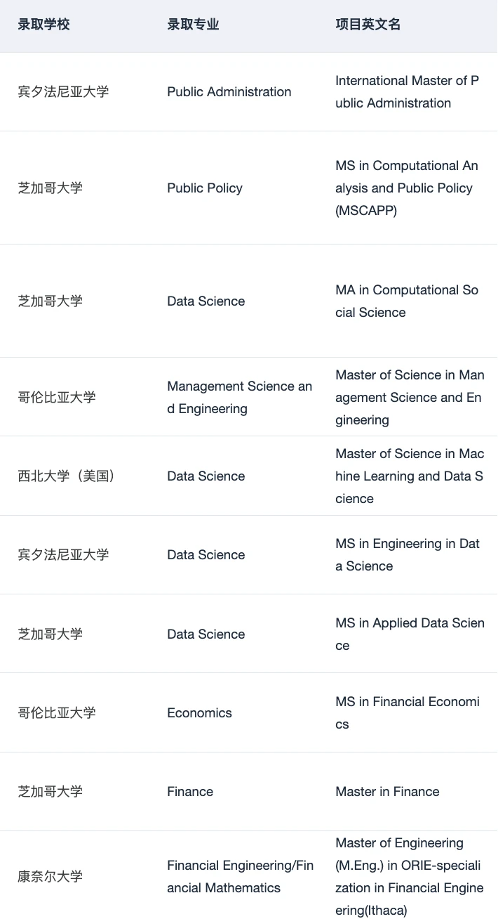 说说硕士留学怎么正确选择专业 · 内容配图 3