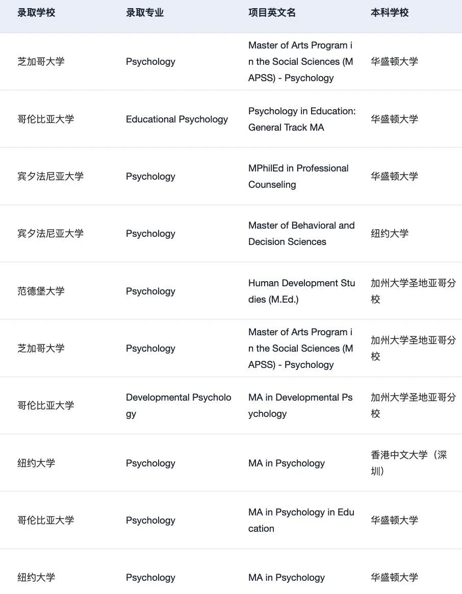 给26/27fall说一些比较新的心理学申请方向 · 内容配图 2