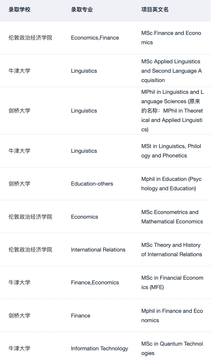 26fall现在要抓紧投英港新申请了 · 内容配图 3
