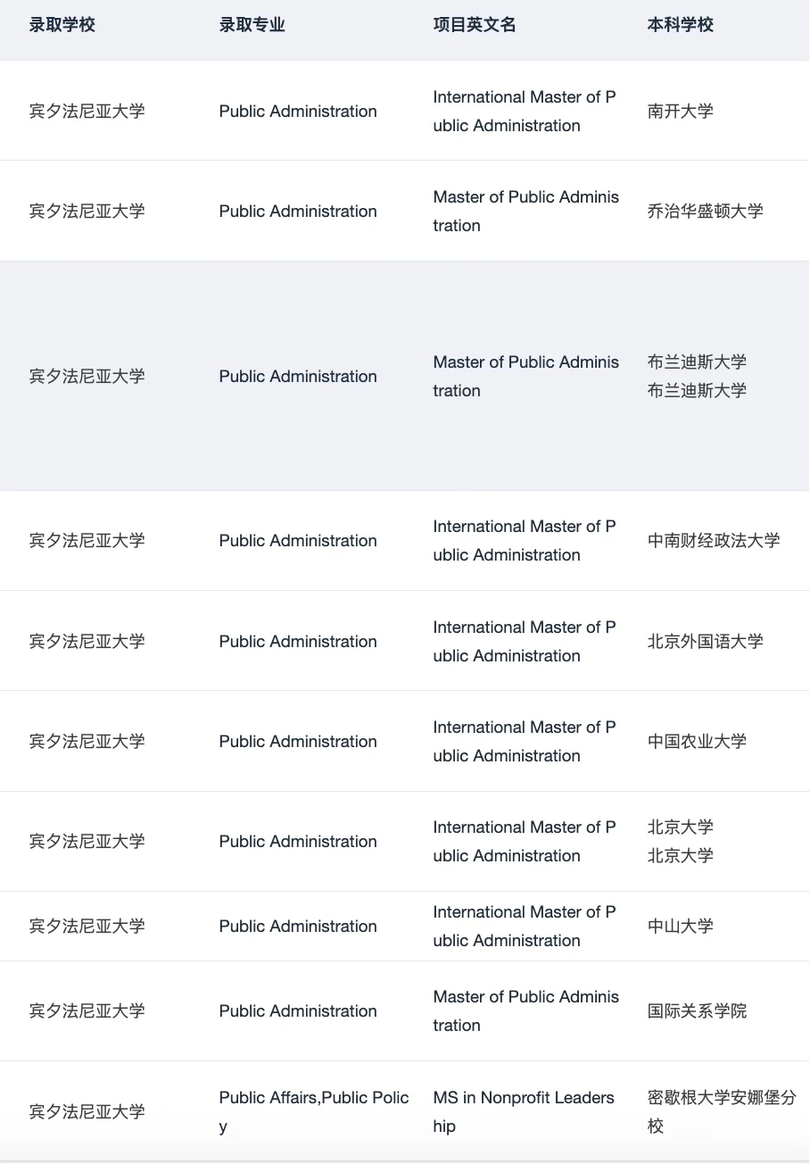 呼叫想申宾大IMPA的所有27/28Fall: · 内容配图 2