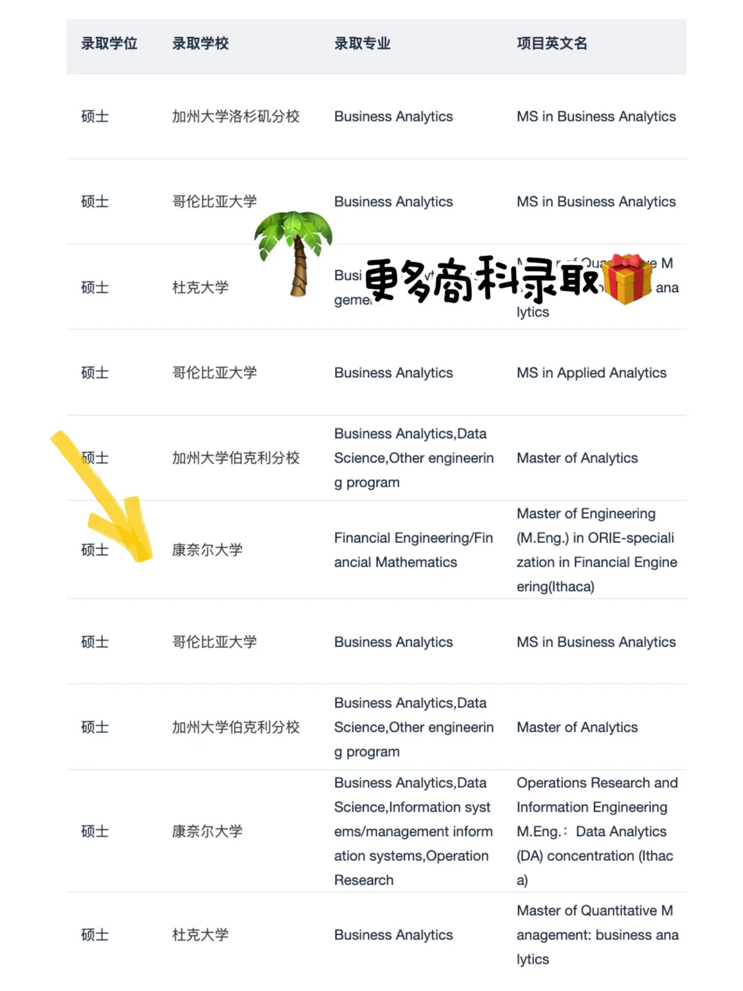 26fall美研:新项目不等于红利 · 内容配图 5