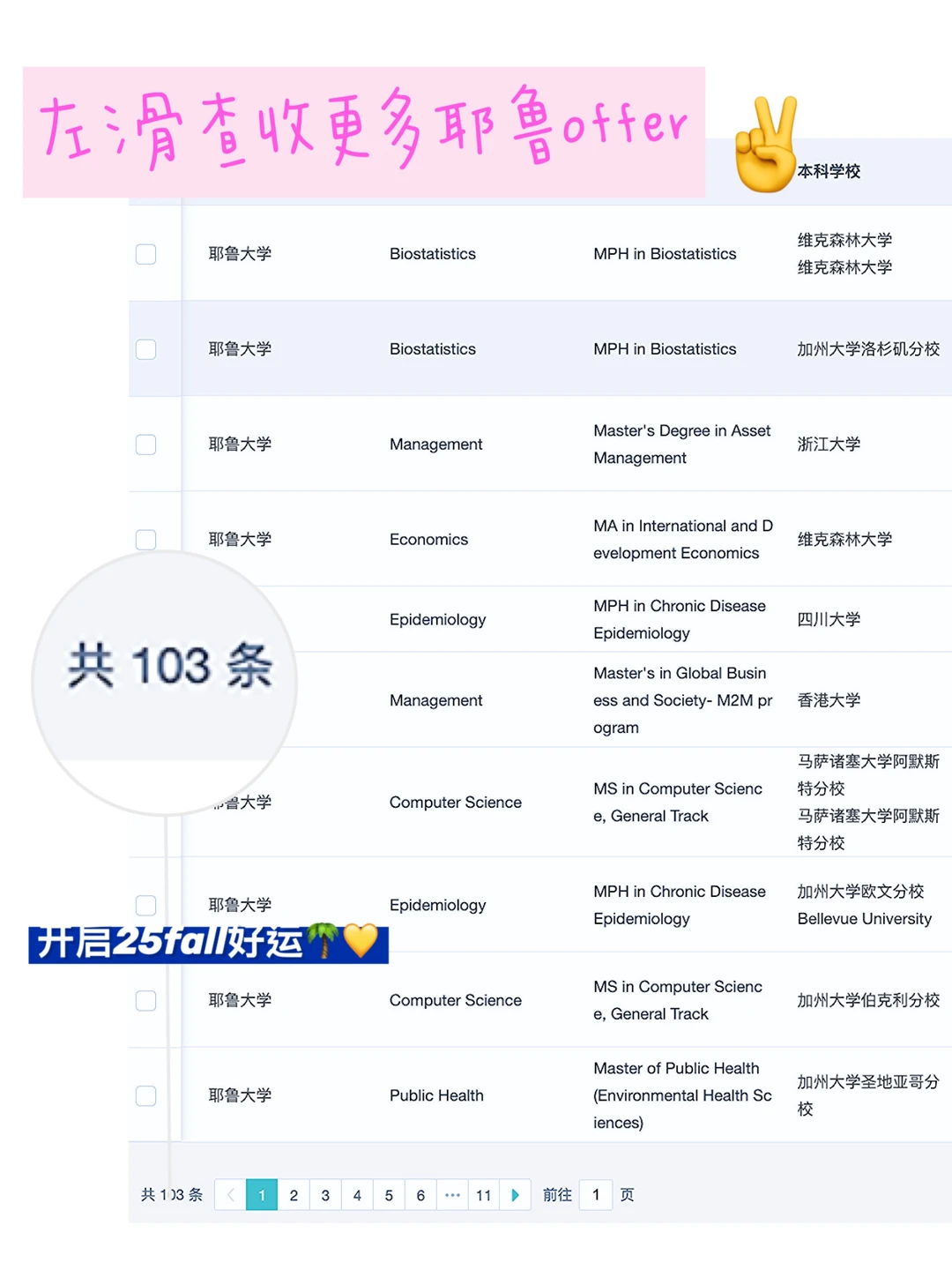 耶鲁申请，情怀抵不过匹配度 · 内容配图 1
