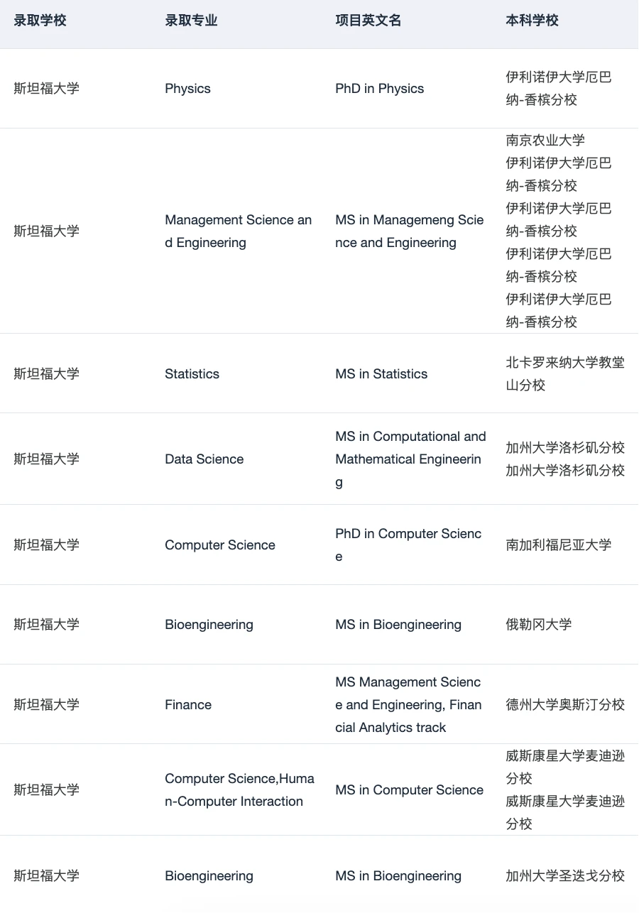 斯坦福PhD,优秀也要被重新排序 · 内容配图 2