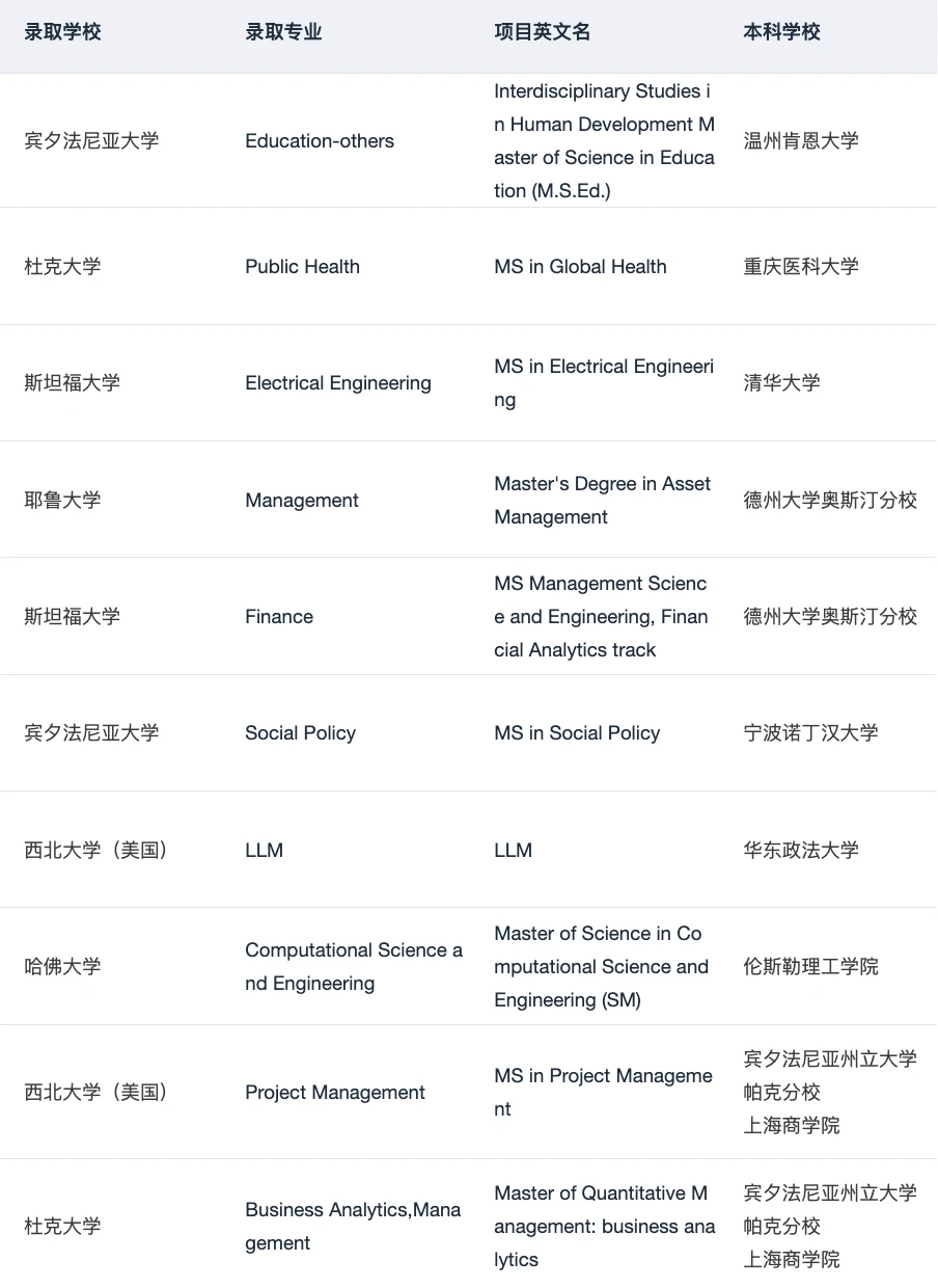 半diy怎么选择最合适你的留学中介 请看 · 内容配图 4