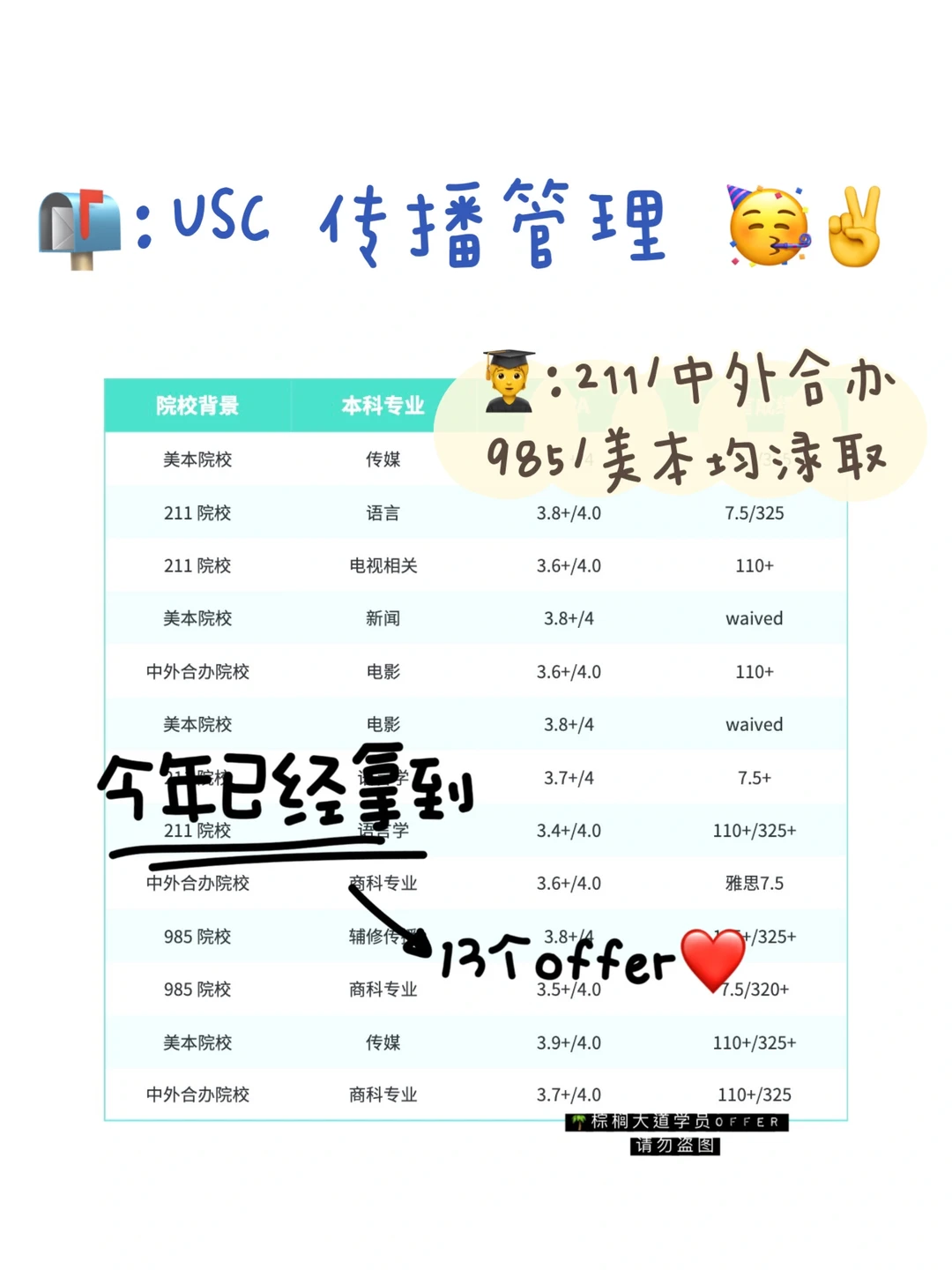耶 🇺🇸t/op传媒 USC CMGT offerx13！！！ · 内容配图 1