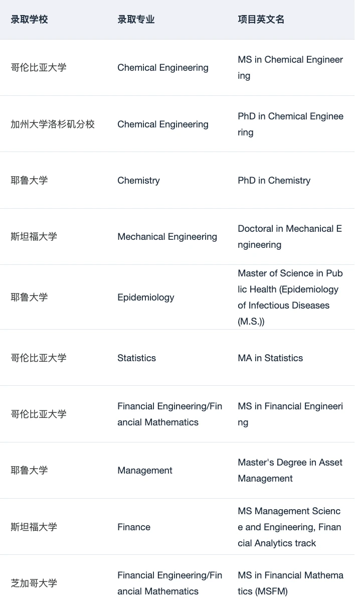 说说硕士留学怎么正确选择专业 · 内容配图 4