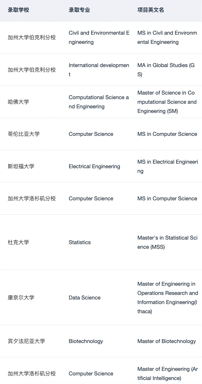 Mitacs不缺机会,缺匹配 · 内容配图 4