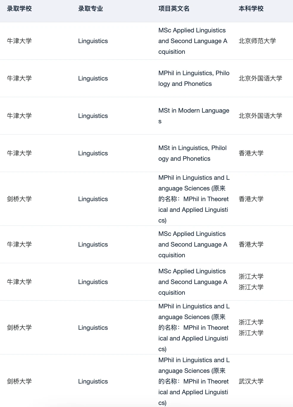 有人想申英美的语言学硕士吗 · 内容配图 4