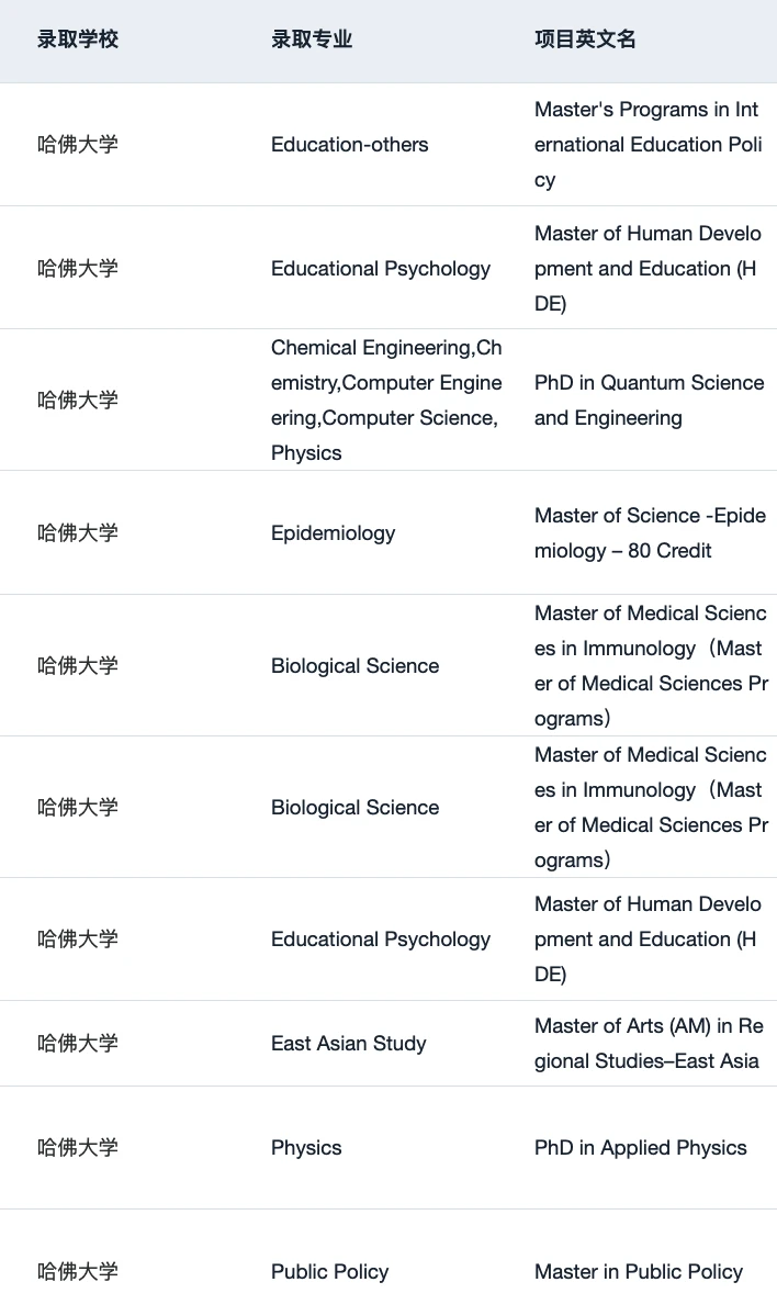 稍等 想申哈佛的刷到这篇都有福了！！ · 内容配图 1