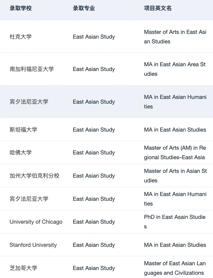 有人想申美国东亚研究硕士吗 · 内容配图 3