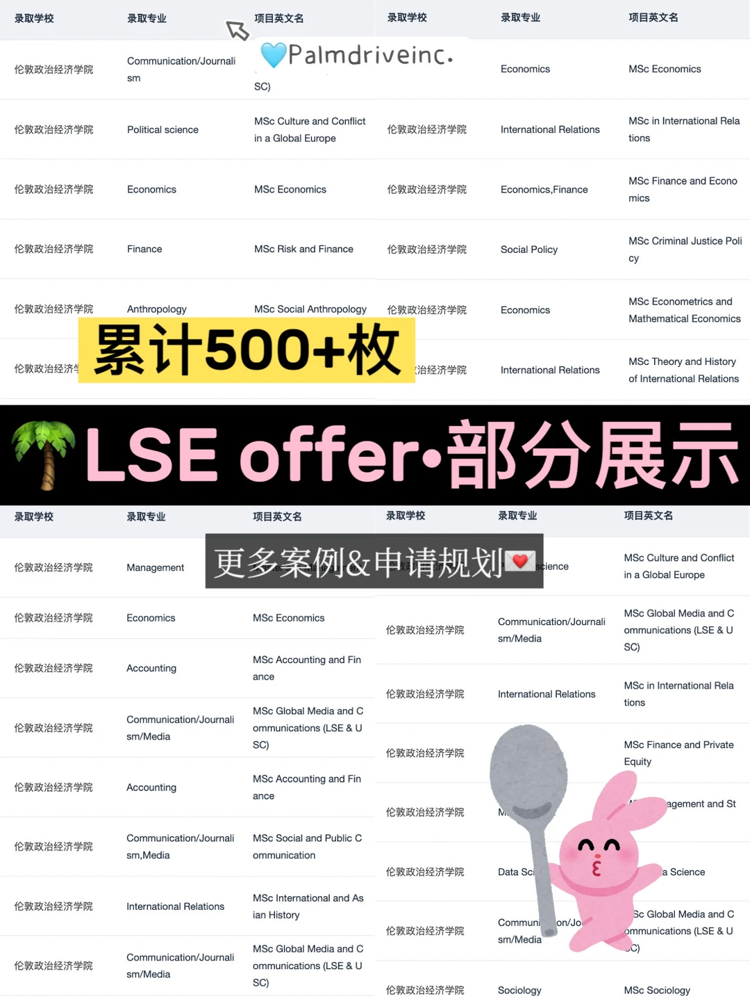 感觉是内容平台上很少提到的LSE申请Tips · 内容配图 2