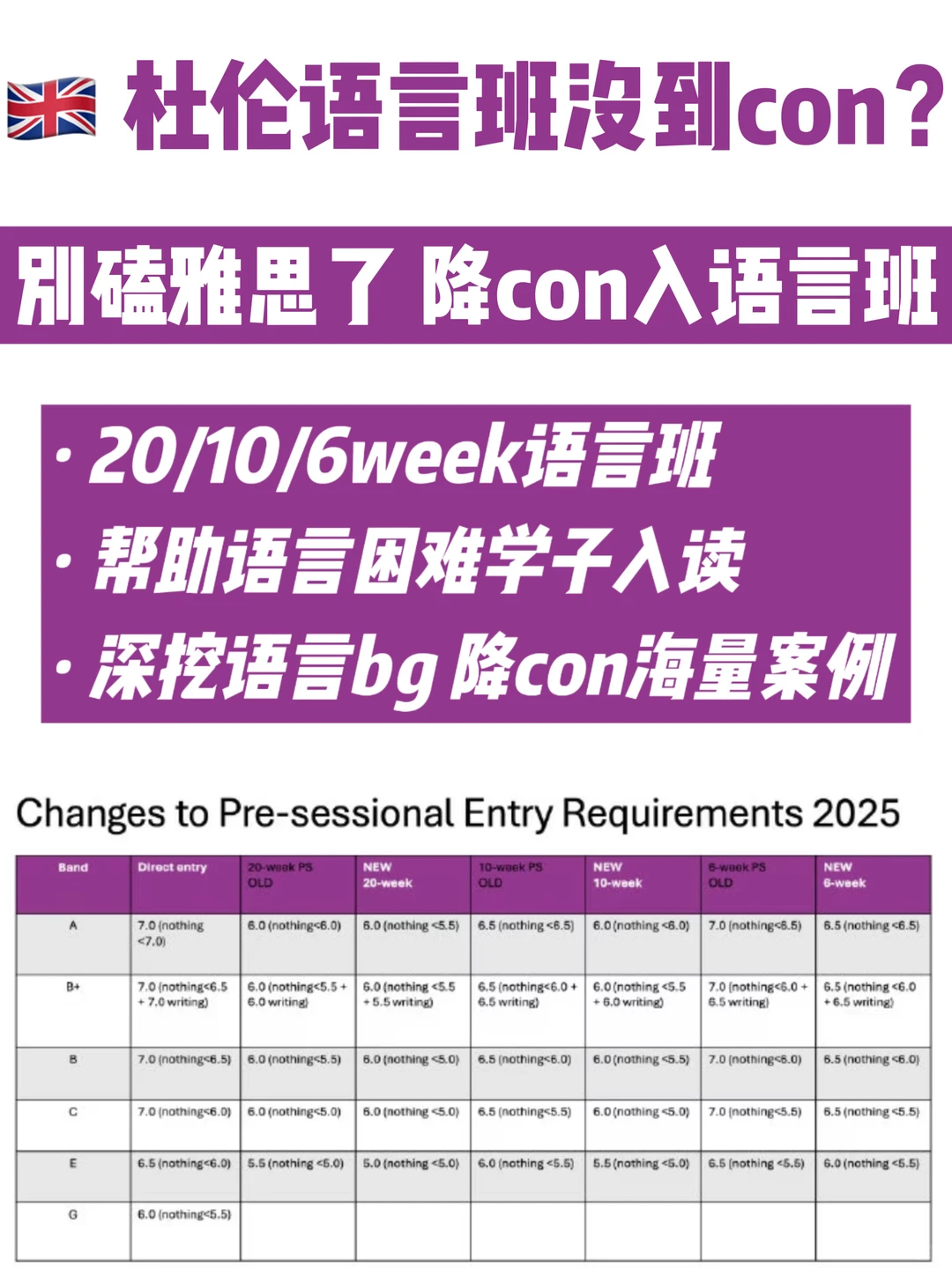 杜伦LLM降con成功!雅思差0.5也能入读语言班 · 封面
