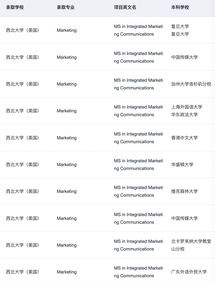 手握69个西北IMC 来说说是否还值得申 · 内容配图 1