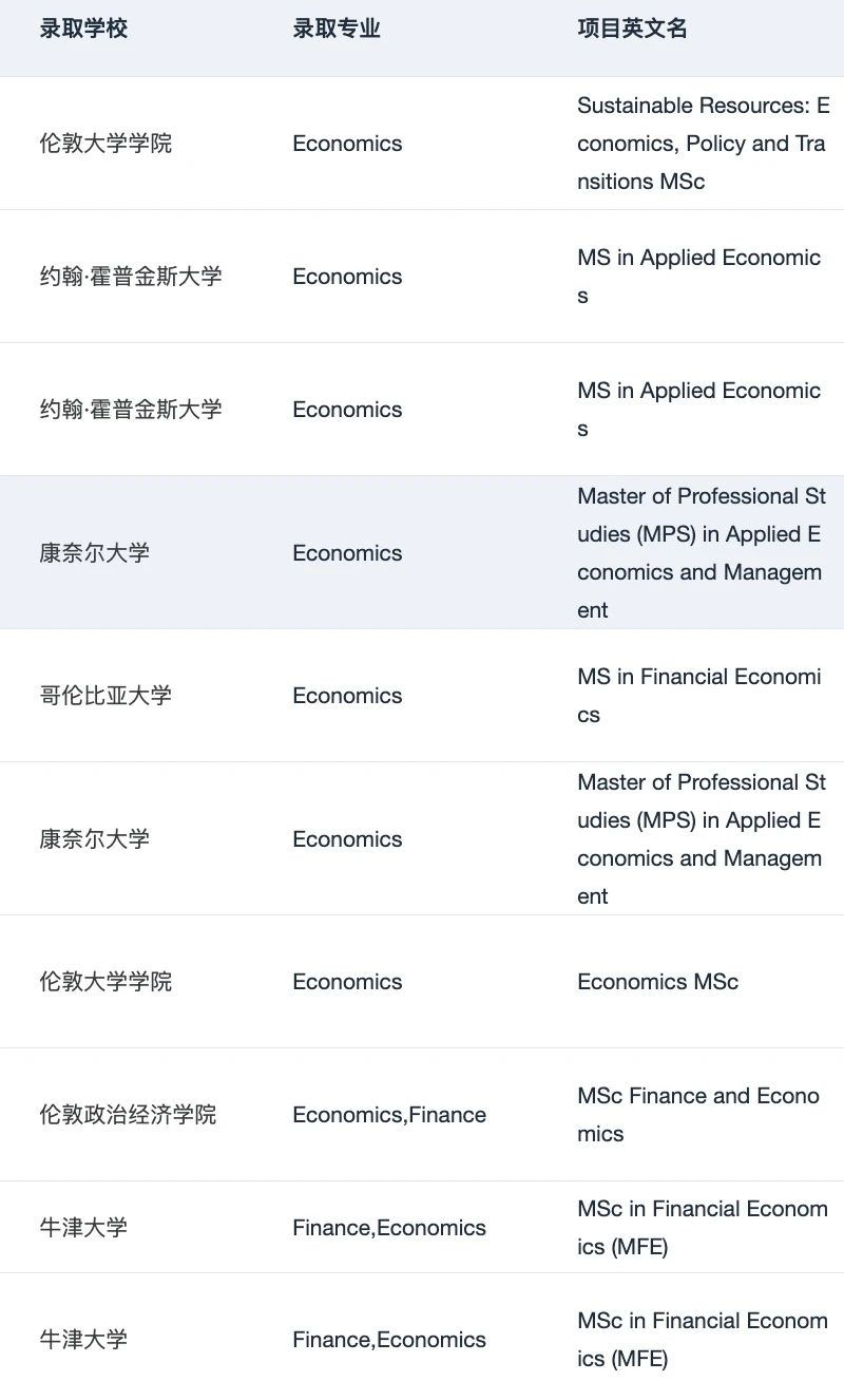 经济学选校最怕一个模板乱套 · 内容配图 5