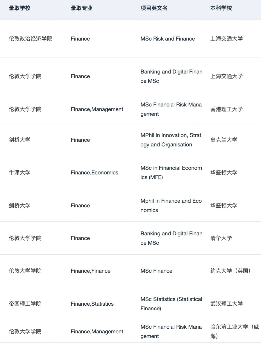 说说25fall英国金融申请难度&26fall建议： · 内容配图 4