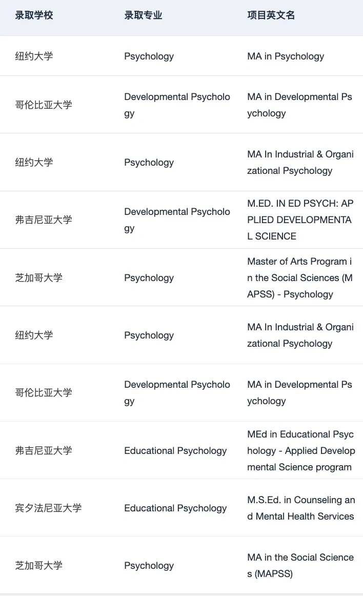 心理学硕士，clinical先把人筛掉 · 内容配图 4