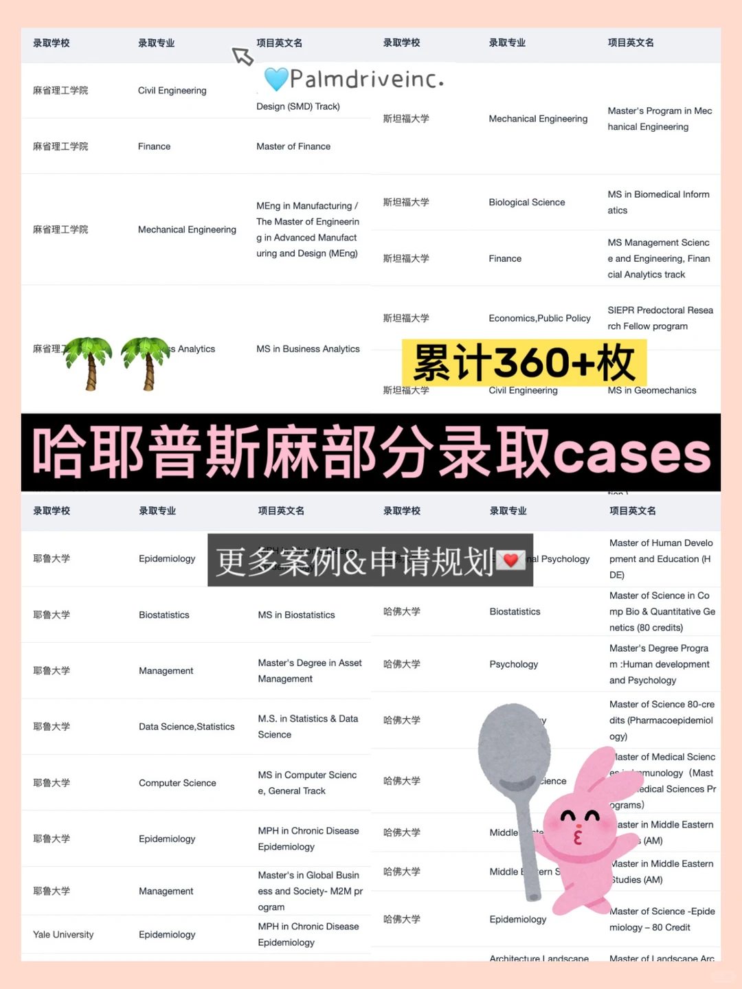 更高性价比的留学机构 27Fall确定不来 · 内容配图 5