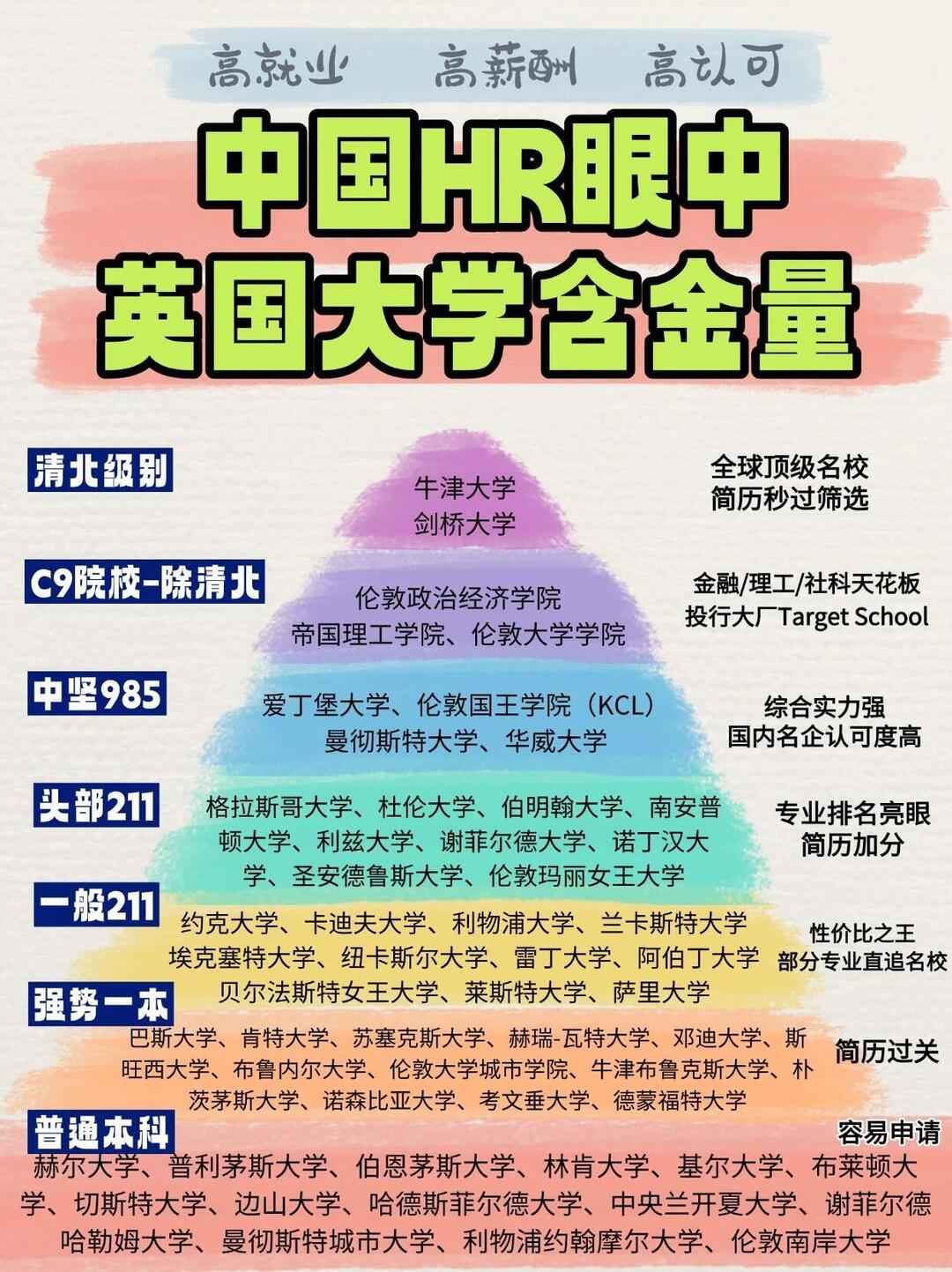 🇬🇧原来这才是HR眼中的英国大学排名 · 内容配图 1