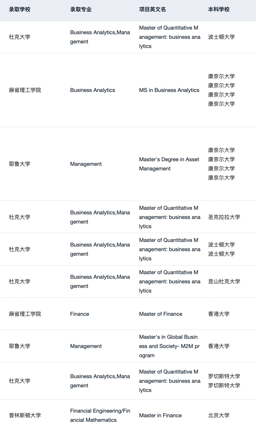 26fall谁要申美国商科 说说申请变化和趋势 · 内容配图 3