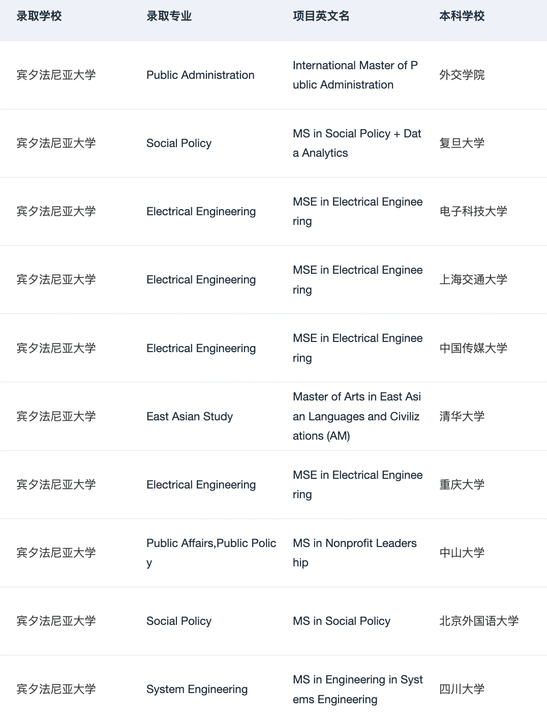 25fall谁想申UPenn宾大 !!! · 内容配图 2