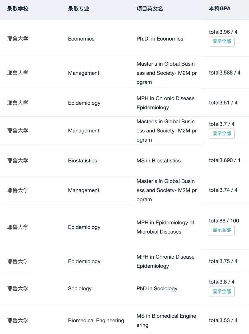 985 GPA3.6+ 根本申不到哈耶普斯麻 · 内容配图 3