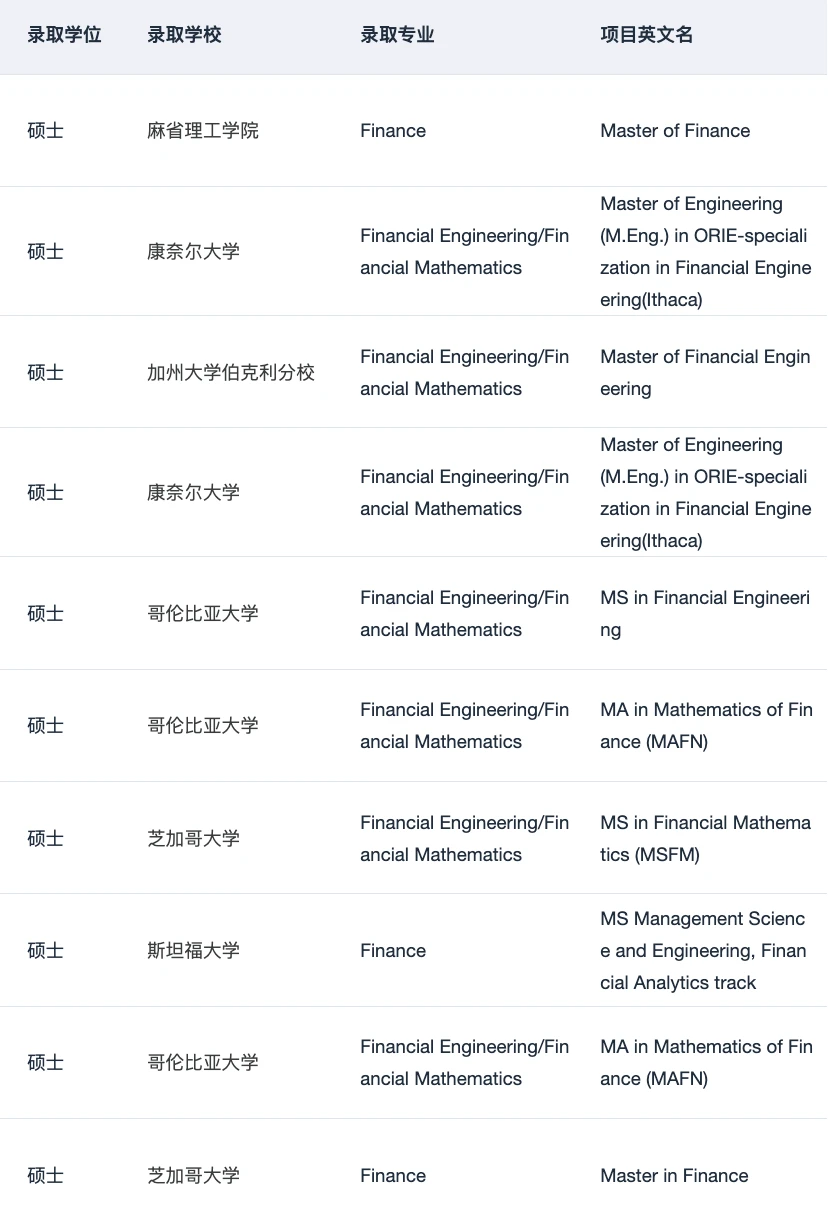 金融硕士申请 提升背景的小妙招 · 内容配图 2
