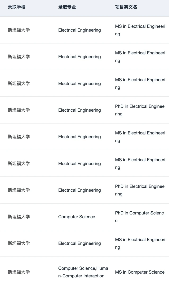 刷到这篇的人 26fall先拿到🇺🇸理工科offer · 内容配图 3