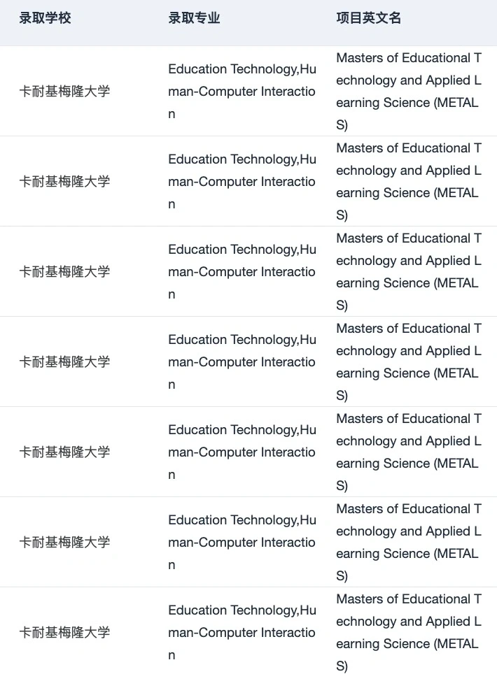 26/27fall谁要申美国教育学 !!! 😋 · 内容配图 3