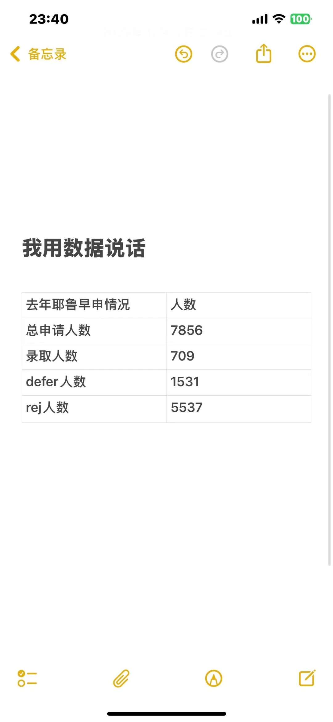 耶鲁defer真相大曝光!这样自救拿offer💥 · 内容配图 3