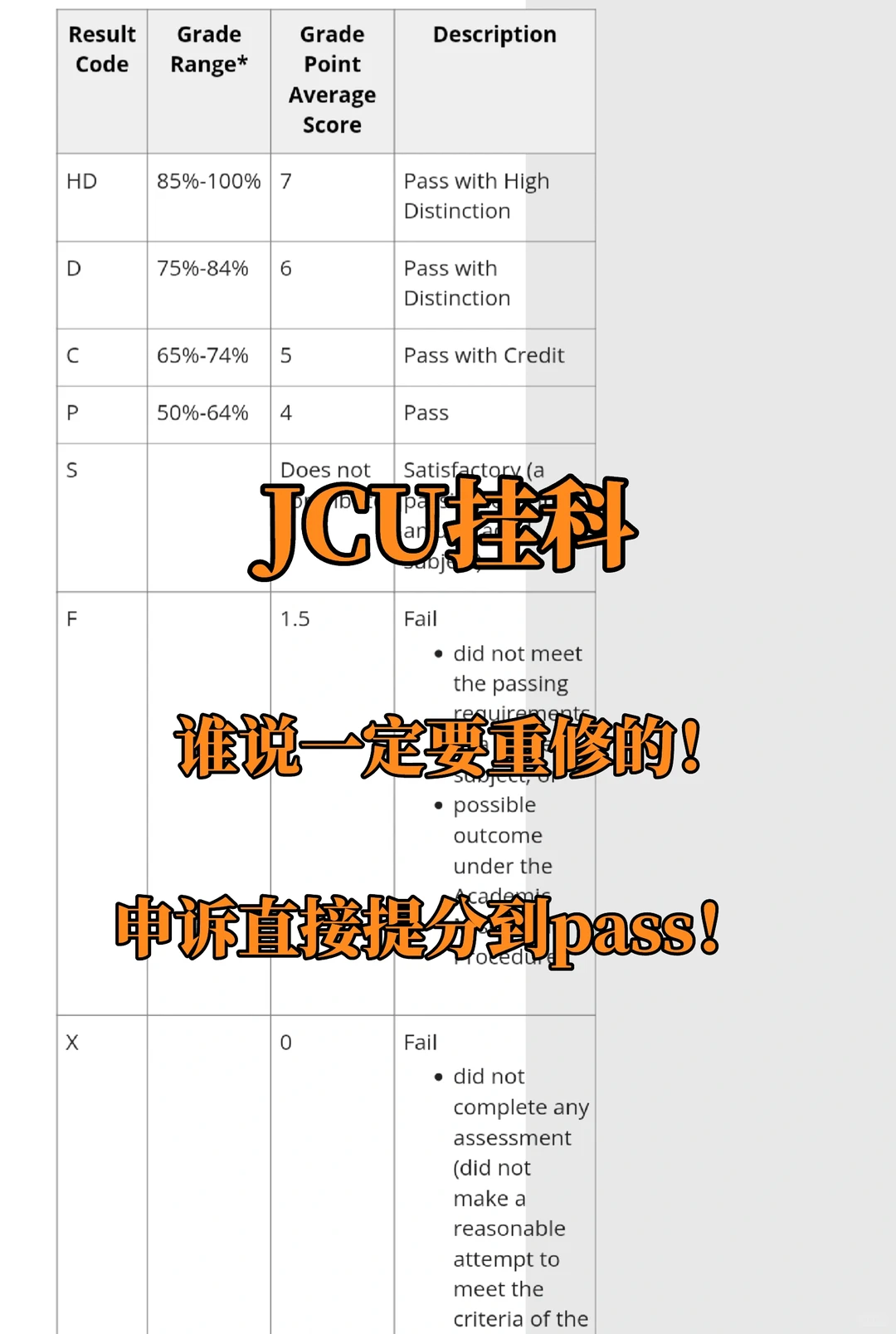 JCU挂F,重修前先拆评分逻辑 · 内容配图 2