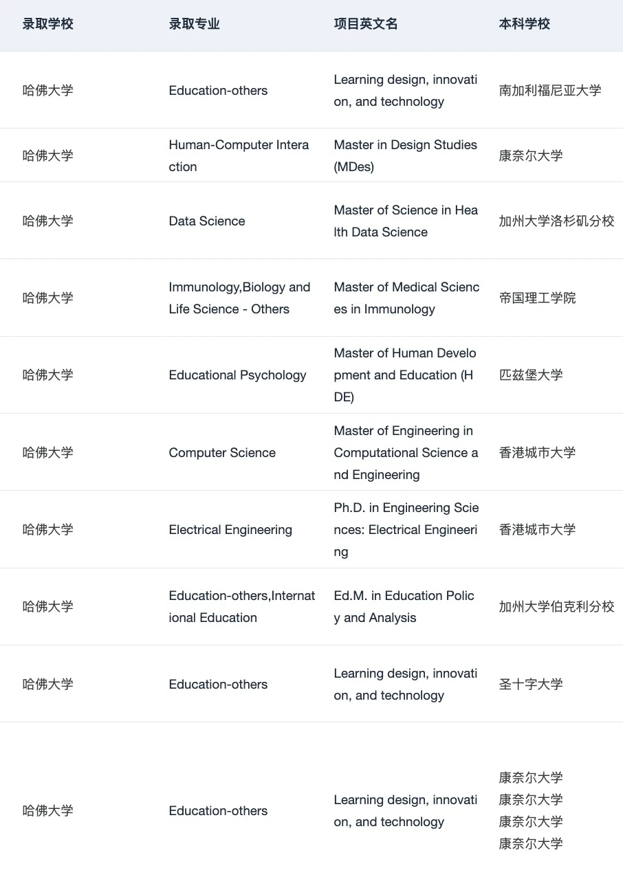 大事很妙！发现了申美研的本命机构 · 内容配图 2