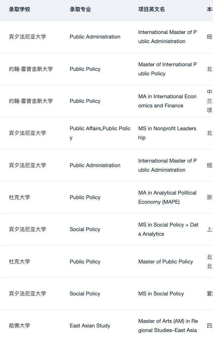 果然申到宾大社科的人都… · 内容配图 3