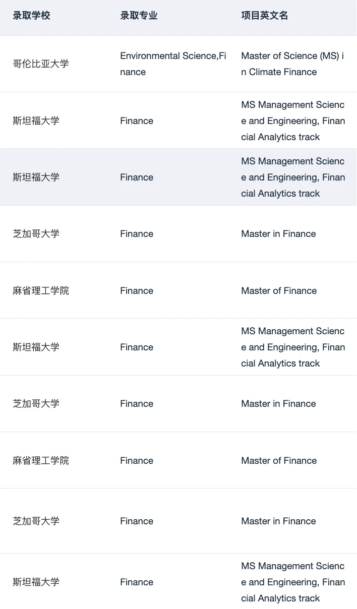第24枚HEC商学院offer到手😎 · 内容配图 3