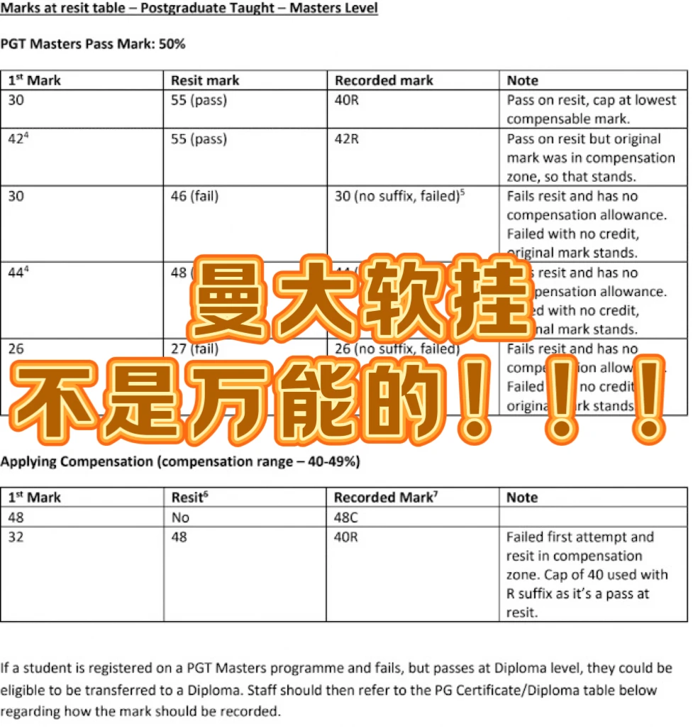 曼大挂科想pass，有两条路：说白了就是appeal · 内容配图 2