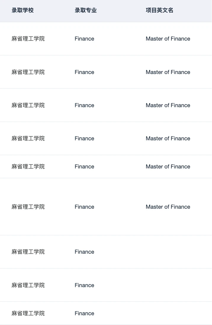 MIT MBAn申请,背景不能散装 · 内容配图 3