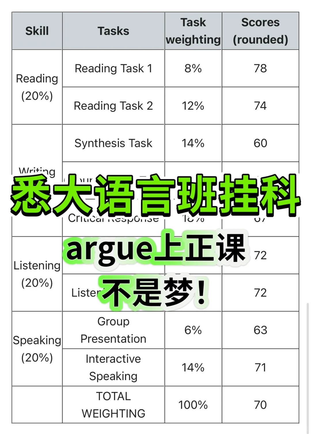 悉大语言班差几分就会拦住正课 · 内容配图 1