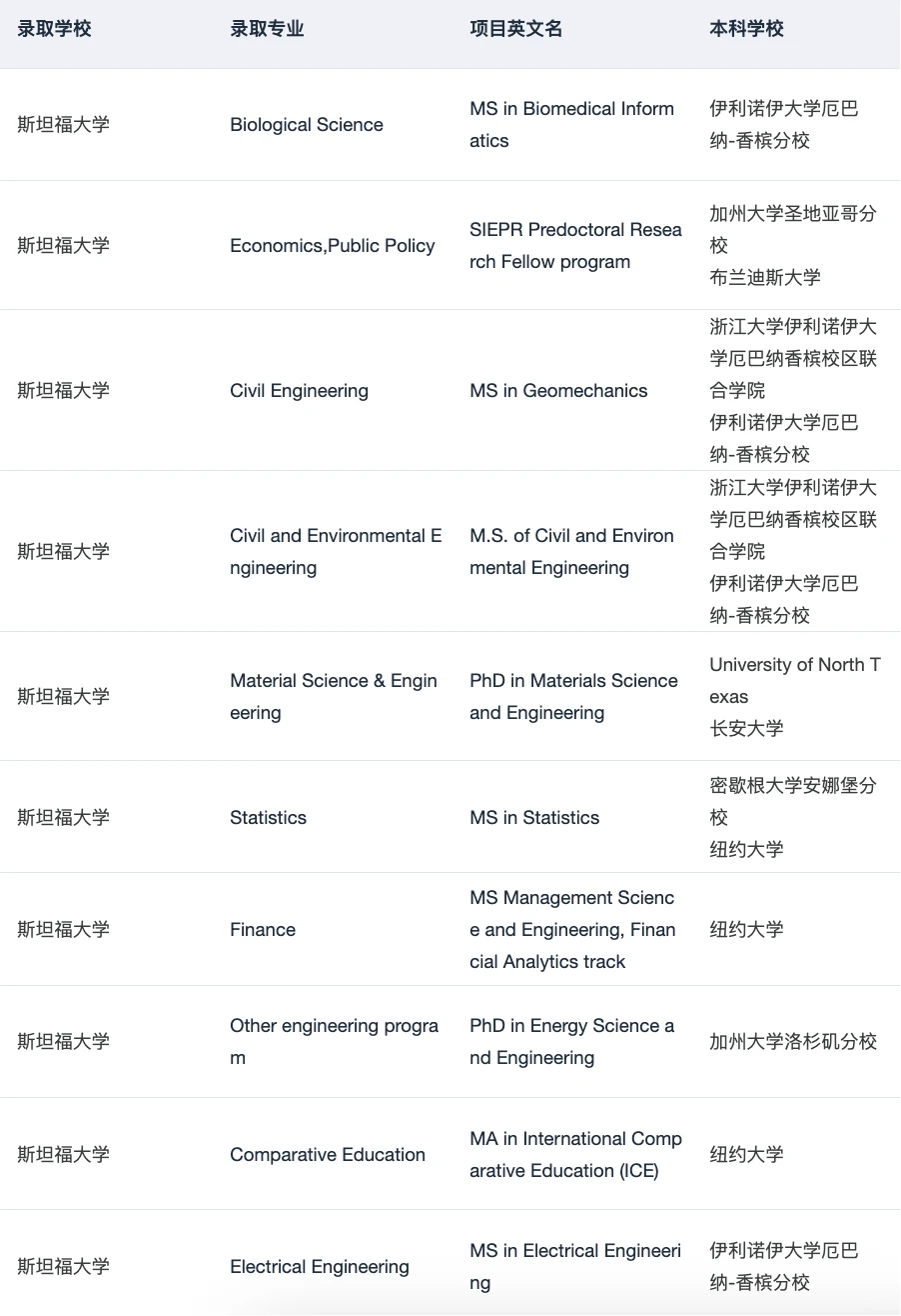 斯坦福PhD,优秀也要被重新排序 · 内容配图 3