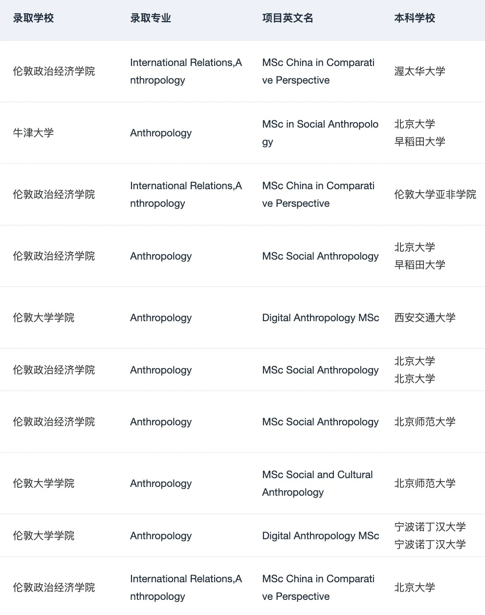 如果申人类学之前看到这篇就好了😭 · 内容配图 4