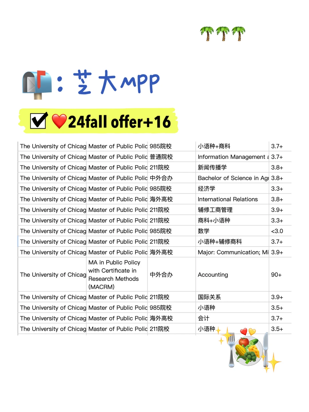 芝大MPP不收空心公共关怀 · 内容配图 1