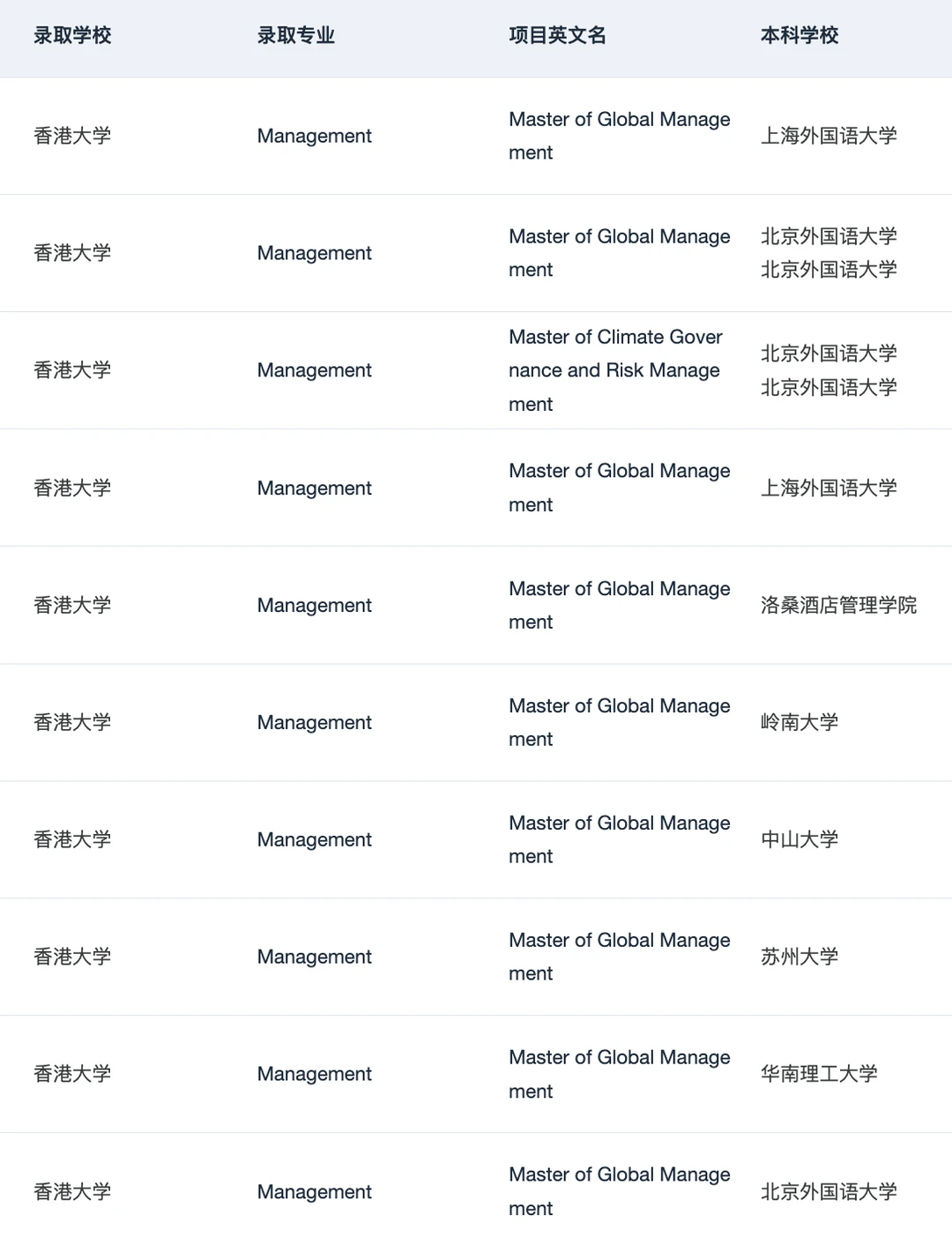 港大MGM&Fintech宣讲会要点总结 · 内容配图 5