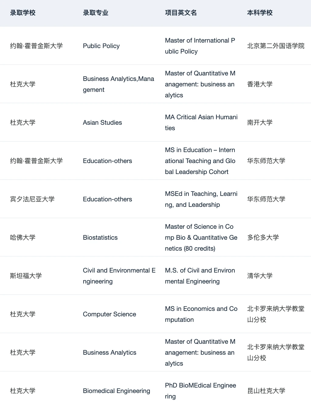 如果铁了心要申请美国Top10 请看完这篇 · 内容配图 3