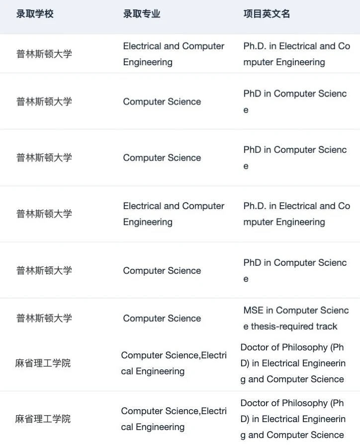 26fall美国理工科需要知道的申请变化和趋势 · 内容配图 2