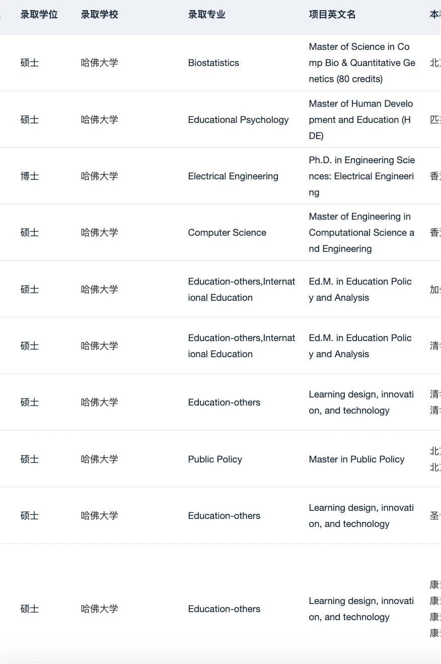 一直拿哈佛MPP offer 真的会上瘾 · 内容配图 4
