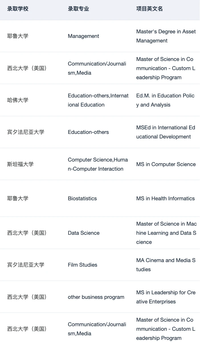 真实的美研选校建议总是没人看🙃 · 内容配图 4