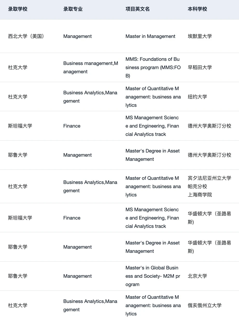 26fall谁要申美国商科 说说申请变化和趋势 · 内容配图 2