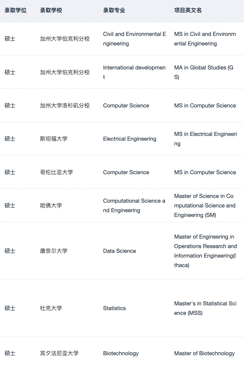 美研bar变高先体现在硬门槛 · 内容配图 3