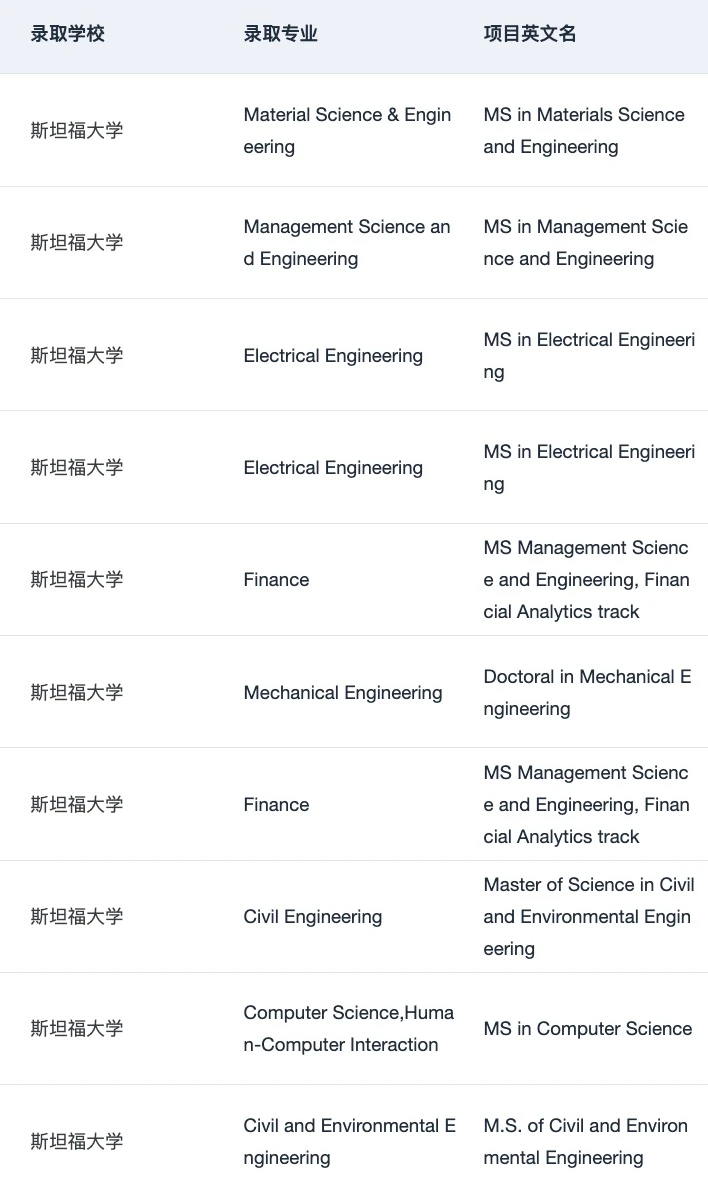 耶鲁AM不收泛泛商科履历 · 内容配图 4