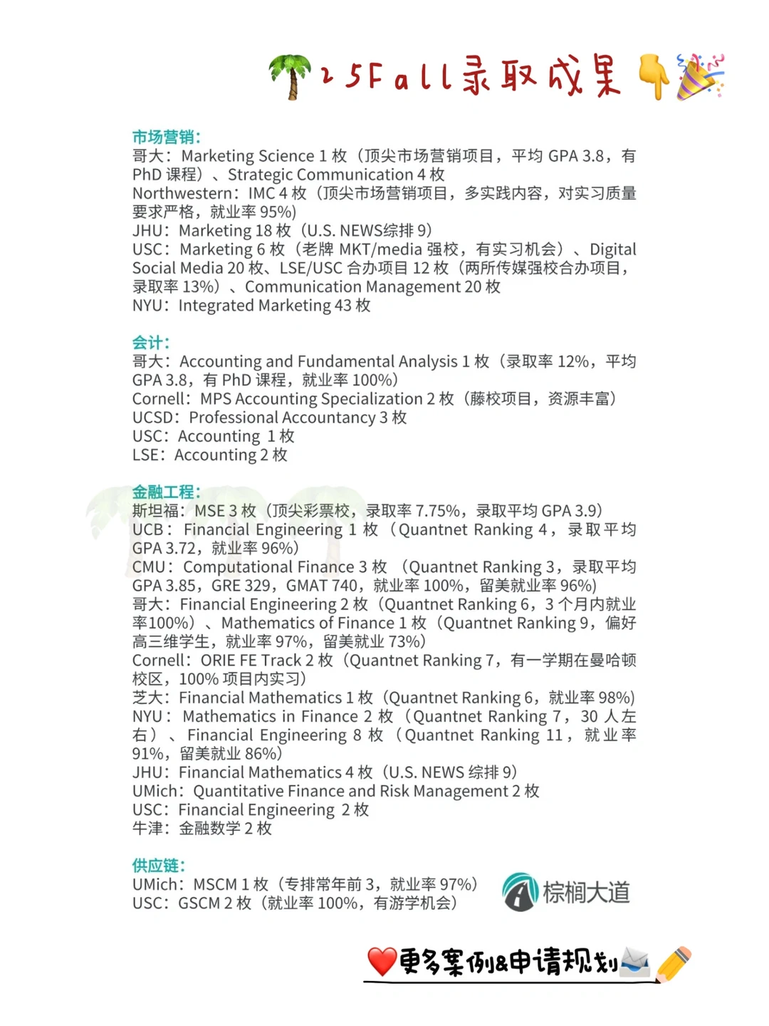 26/27Fall想冲Top名校 强推这家留学机构: · 内容配图 2
